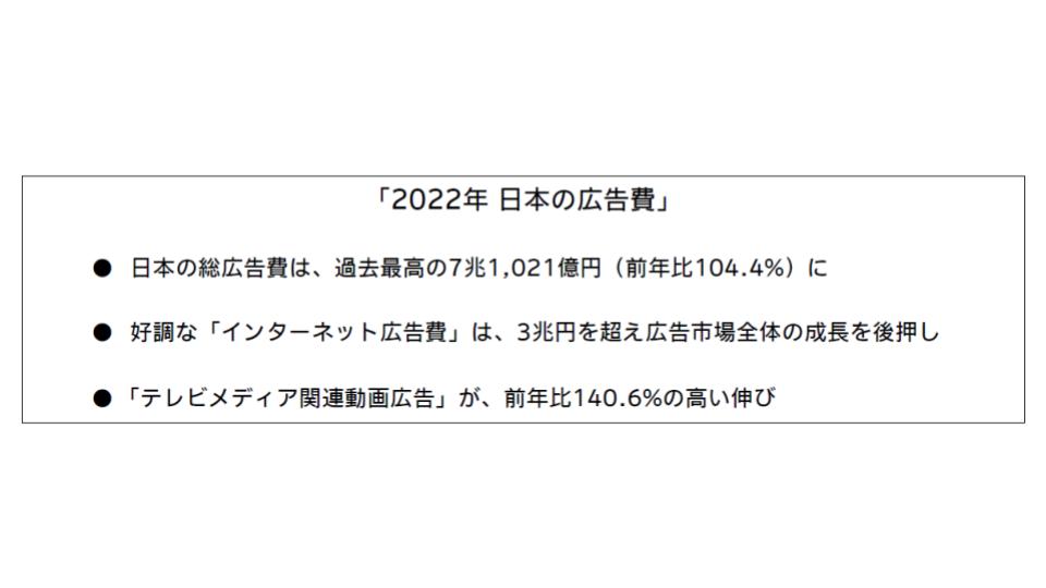 2022年　日本の広告費