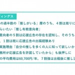 ジェイアール東日本企画、「推し活・応援広告調査2022」レポートを公開