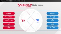 Yahoo! JAPAN、トレジャーデータと連携しデータクリーンルーム「Yahoo! Data Xross」を提供開始