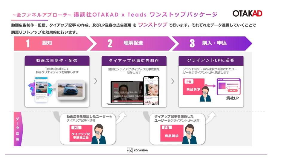 講談社OTAKAD x Teads、動画とタイアップ記事の共同広告商品をリリース