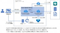 博報堂ＤＹグループの博報堂テクノロジーズ、「ChatGPTソリューション開発推進室」を発足