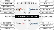 CARTA HOLDINGS、子会社4社を統合しマーケティング特化の事業会社「CARTA MARKETING FIRM」として再編