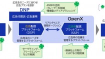 大日本印刷とOpenX、デジタル広告取引におけるカーボンニュートラルを支援