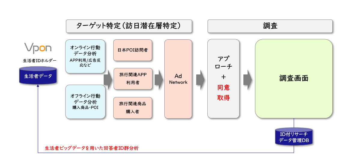 博報堂ＤＹホールディングス、Vpon JAPANと提携し日本と台湾のクロスボーダーマーケティング向けソリューション開発へ