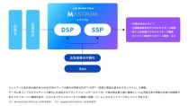 ジェイアール東日本企画、新デジタルOOHプラットフォームを提供開始