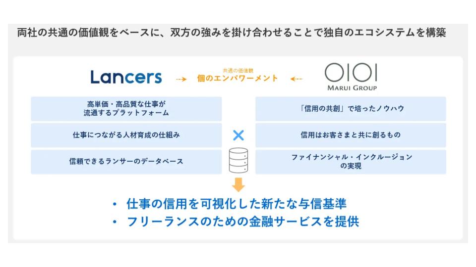 ランサーズ、丸井グループと資本提携　約5億円の調達
