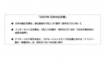電通、『2023年 日本の広告費』を発表