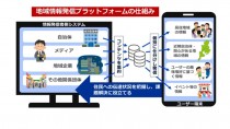 中日新聞社、地域情報発信プラットフォームを創生