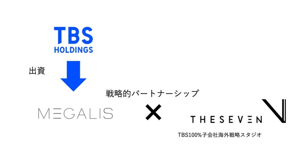TBS、VFX制作会社であるMegalis社に出資