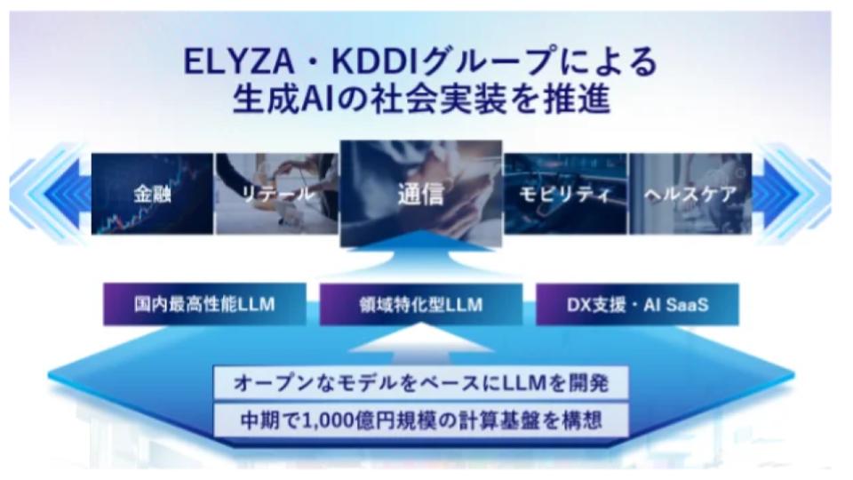 KDDI、日本語LLM開発のELYZAを買収・連結子会社化