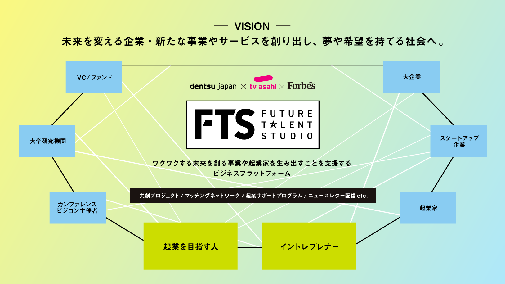 電通×テレビ朝日×Forbes JAPAN、 新規事業開発・スタートアップ支援のビジネスプラットフォームを始動　地上波新番組も開始