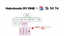 SMN、Hakuhodo DY ONEとの戦略的協業を開始