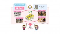 JR東日本、駅での推し活向け応援広告を販売開始