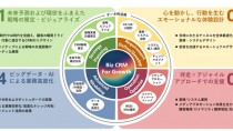 電通、CRM起点で事業や組織の変革を支援する 「Biz CRM For Growth」提供開始