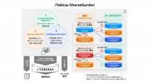 電通とSnowflake、 企業間データ連携プラットフォームを提供開始