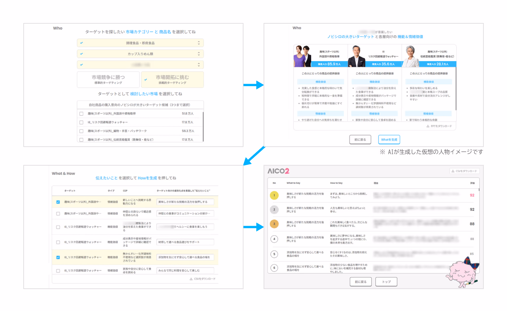 電通と電通デジタル、生活者意識調査データを活用し広告メッセージのコンセプトを提案する生成AIツールを開発