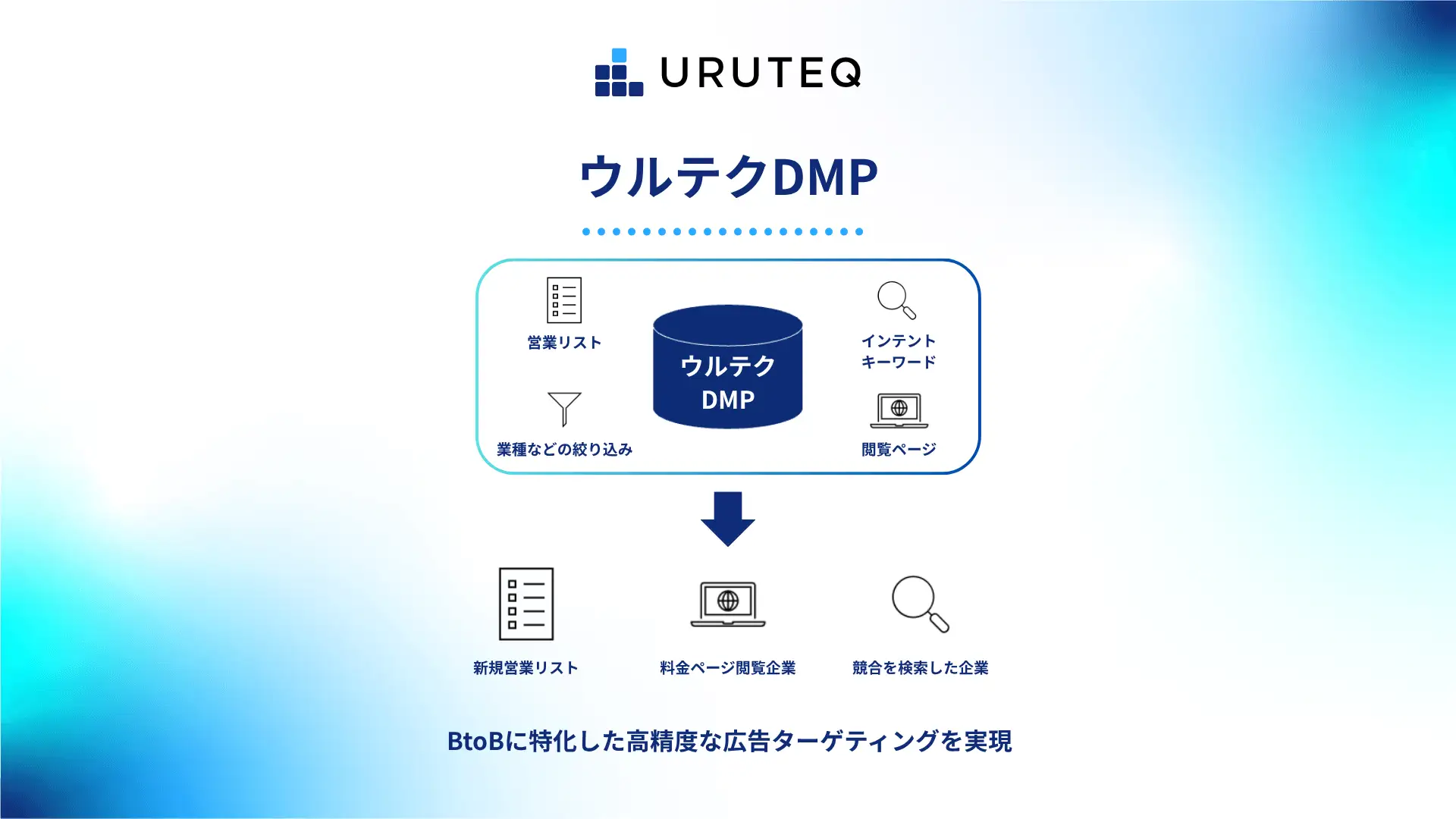 ログリー、BtoBに特化した「ウルテクDMP」を提供開始