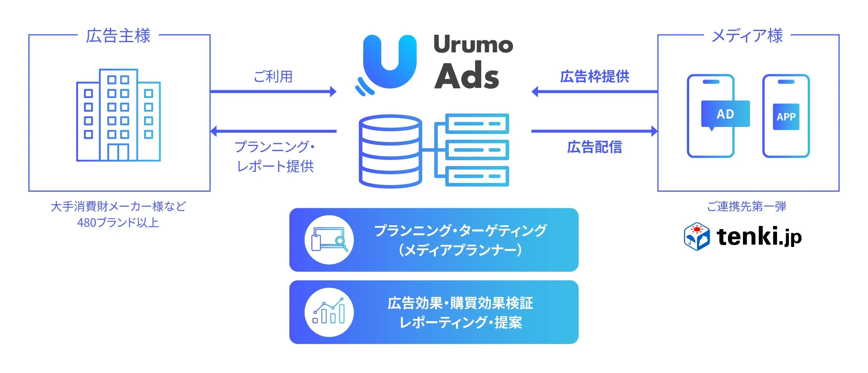 フェズ、「Urumo Ads」に新たなSSP機能「Urumo Moment」を提供開始