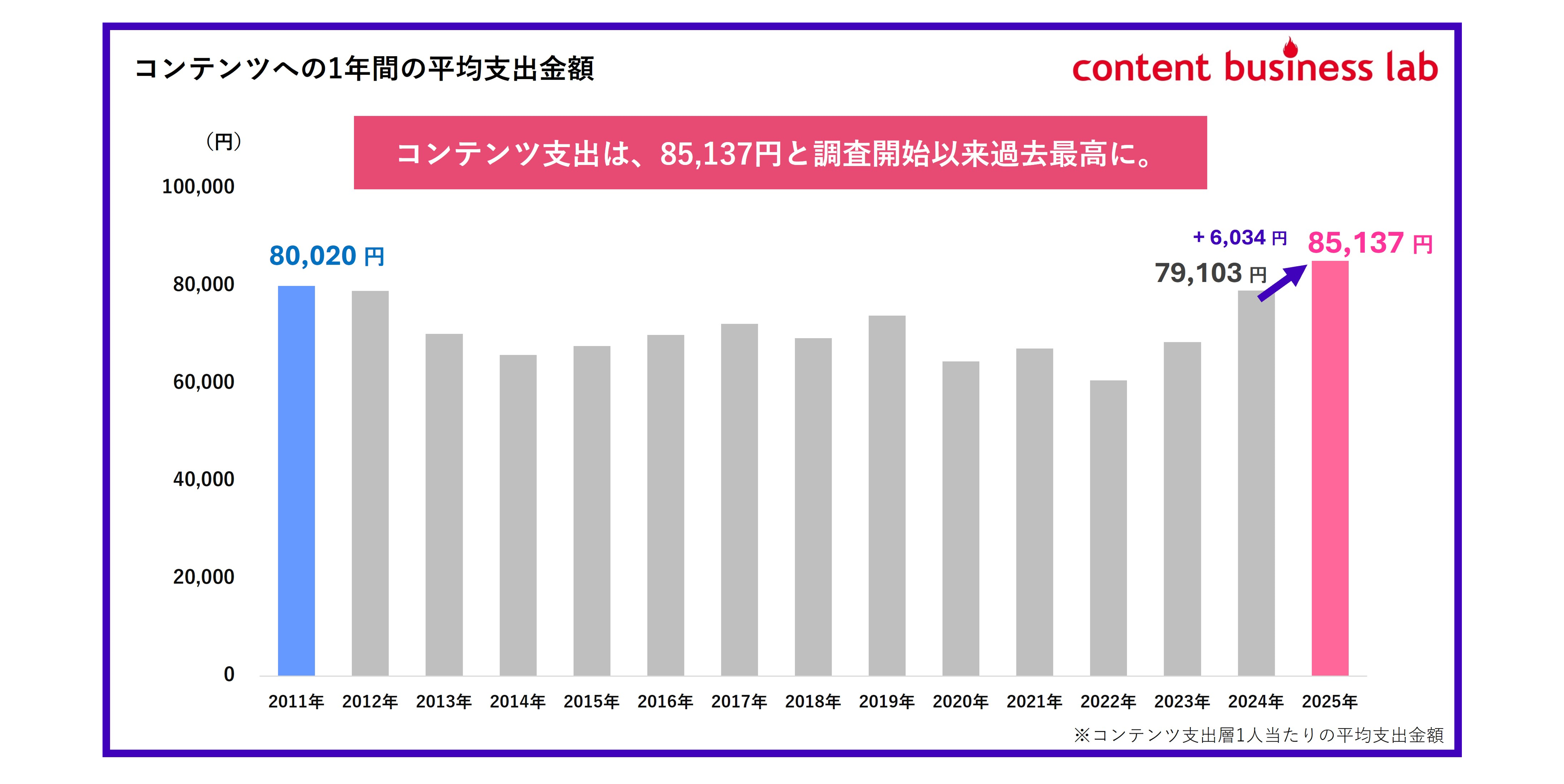 博報堂、2025年版コンテンツ「リーチ力・支出喚起力ランキング」を発表　Mrs. GREEN APPLEが大躍進