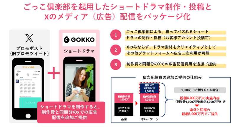 セプテーニとGOKKO、Xと提携しショートドラマ制作＋広告配信のパッケージサービスの提供を開始
