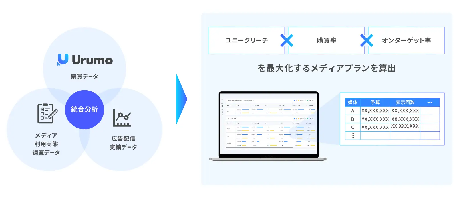フェズ、「Urumo Ads」のメディアプランニング機能にて特許取得