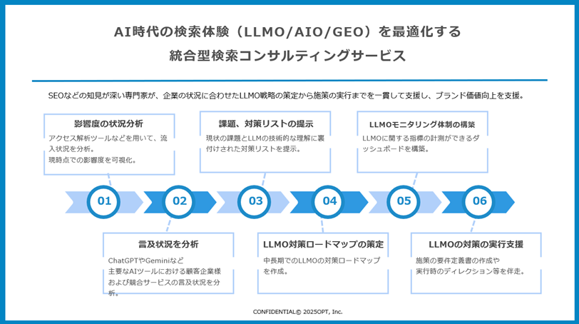 オプトとLANY、AI時代の検索最適化を支援する統合型検索コンサルティングを開始