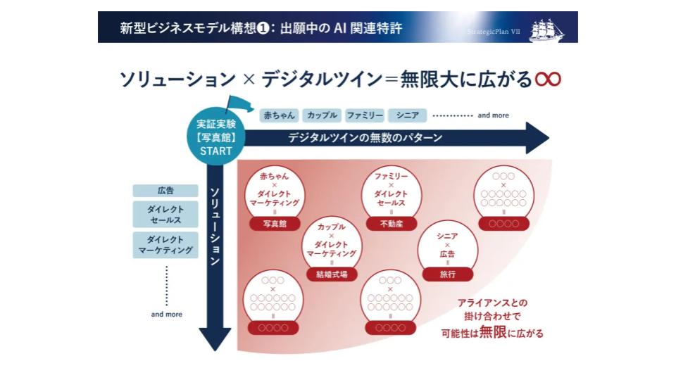 地域新聞社、生成AIで広告効果最適化特許を出願