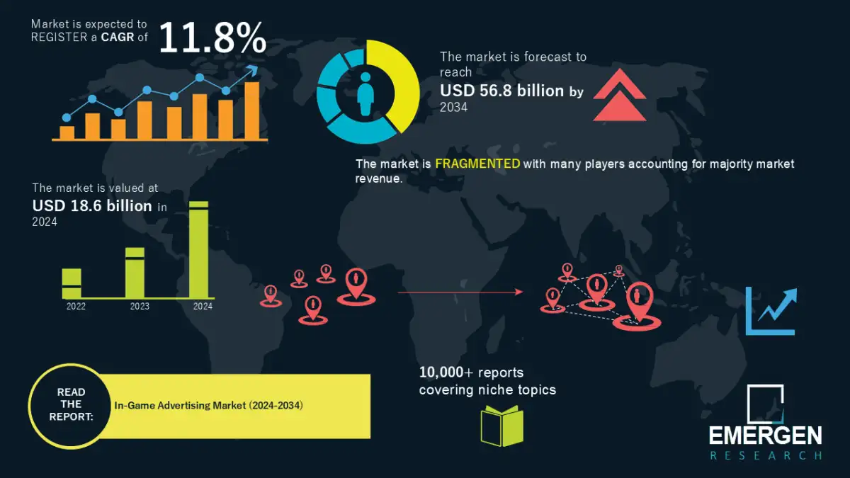 Emergen Research、世界のゲーム内広告市場レポートを公開　日本は約4800億円
