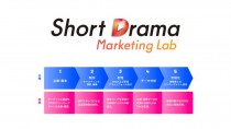 電通・セプテーニ・emole・GOKKO、「ショートドラマ・マーケティング・ラボ」を発足