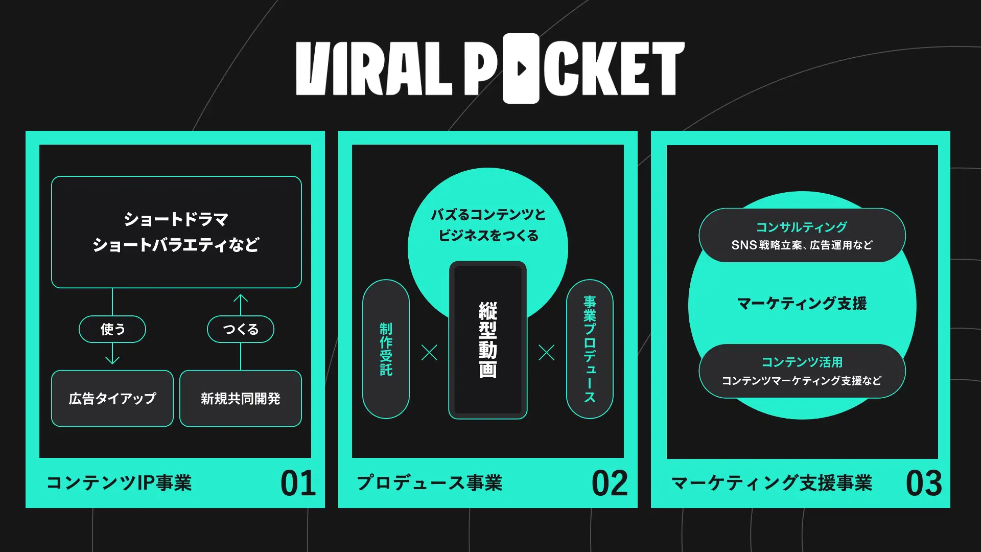 日本テレビ、縦型動画に特化した新組織「VIRAL POCKET」設立