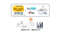 フリークアウト、データワン社のTVer向け広告配信・購買分析サービスの基盤開発を支援