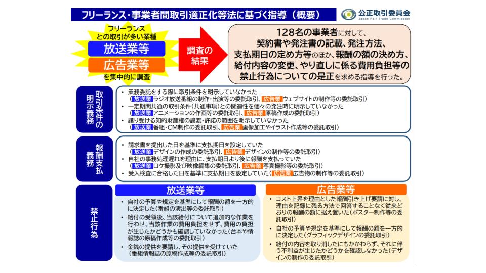 公正取引委員会、放送・広告128社に指導　フリーランス法違反調査にて