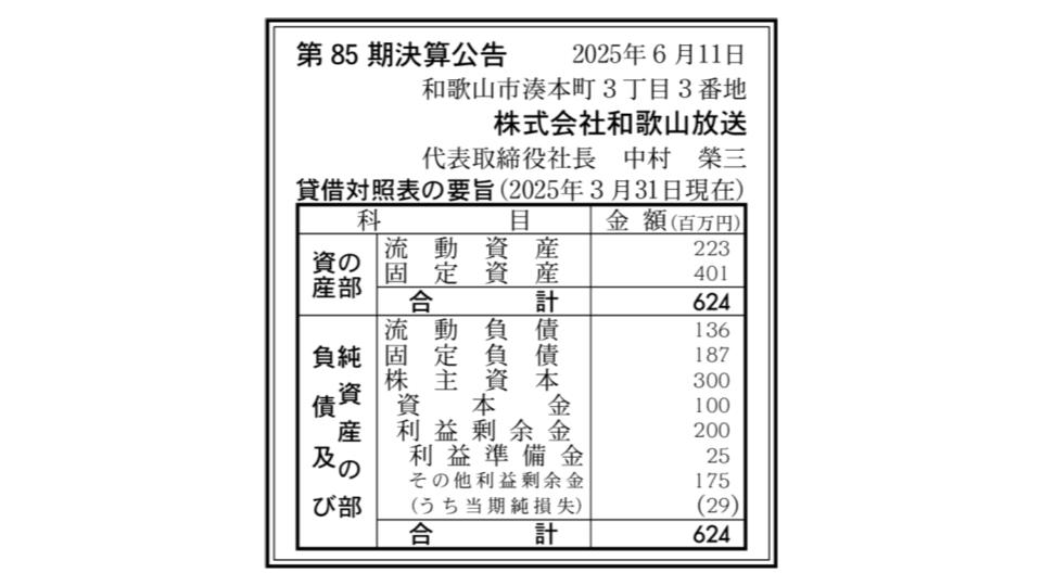 和歌山放送、第85期は最終赤字2,900万円に