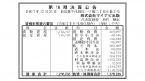 マイナビ出版、25年9月期は最終赤字1億1,833万円 2期連続最終赤字