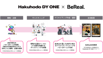 Hakuhodo DY ONE、BeReal広告向け新サービスを提供開始