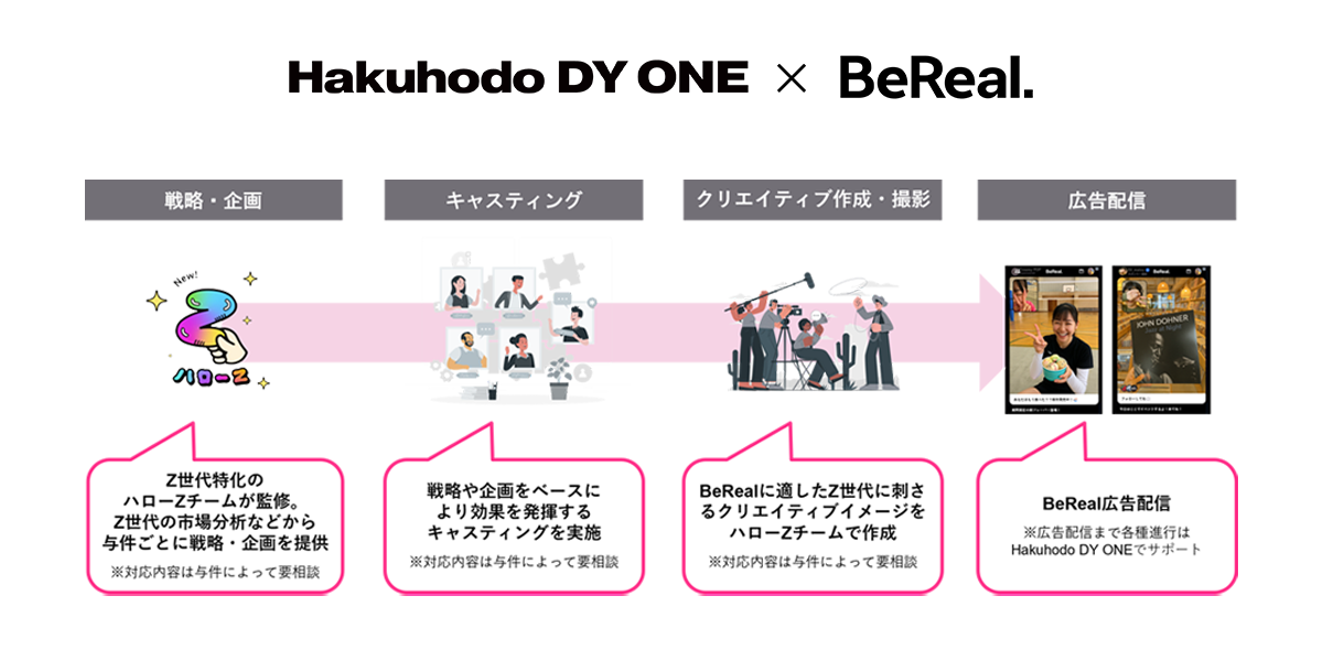 Hakuhodo DY ONE、BeReal広告向け新サービスを提供開始