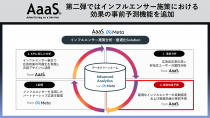 博報堂、Meta社とAIでインフルエンサー施策の効果を事前予測する新機能をリリース