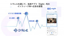 マイクロアド、名刺アプリ「Eight」へのインフィード広告配信サービスを開始