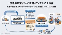マイクロアド、流通小売企業とメーカーを支援する「流通戦略室」を新設