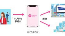 INFORICHとLIVE BOARD、応援広告事業で協業開始