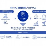 電通　電通デジタル